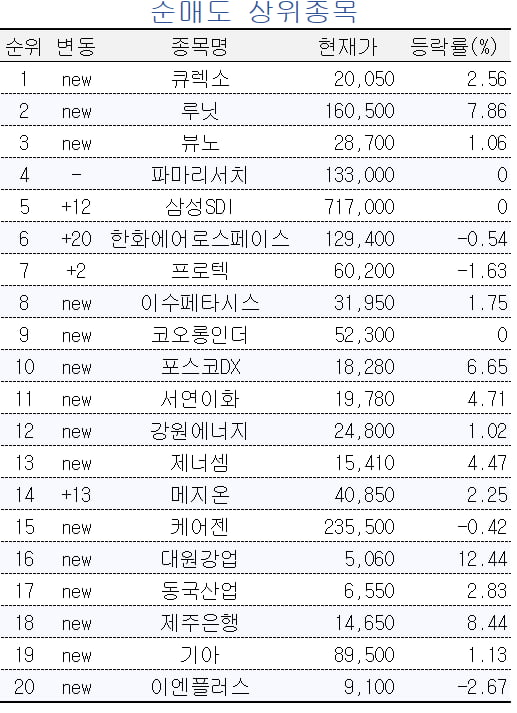 [마켓PRO] 2차전지주 다시 달린다…에코프로 담는 초고수들