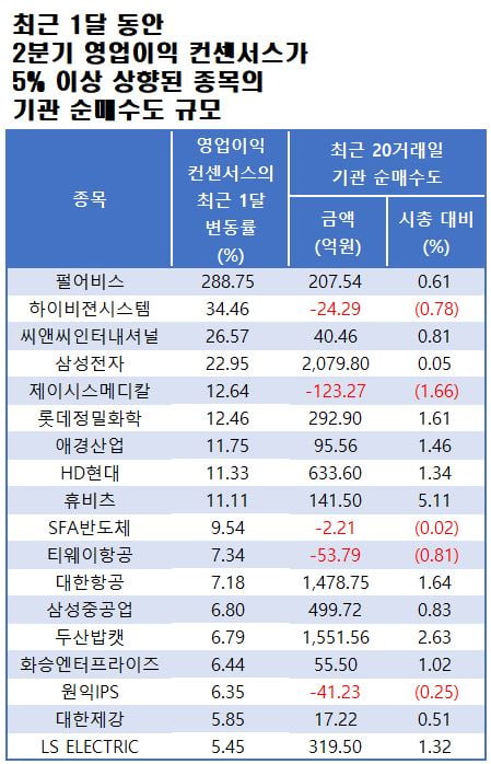 자료=에프앤가이드 데이터가이드