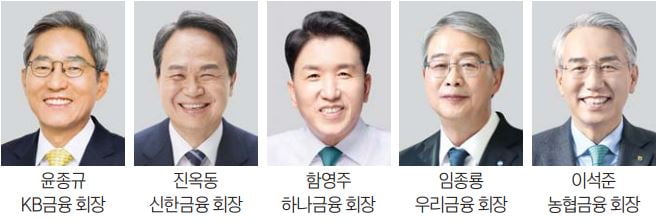 5대 금융지주, 하반기엔 리스크 관리 집중