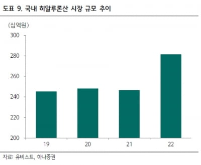 “삼일제약, HA점안제 급여 재평가로 대체제 수혜 기대”