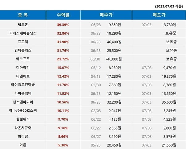 ◈급등종목추천◈ 하락장에도 급등주는 있다! AI인공지능이 포착하는 급등주를 매일 받아보세요! - 씽크풀 AI주식매매신호