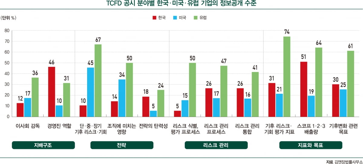 ‘자율에서 의무로’…ISSB 공시 대응 핵심 포인트