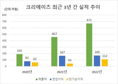 이븐롤 퍼터 인수한 QED 크리에이츠, IPO 추진