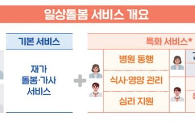 고립 위기 중장년-가족돌봄청년까지 돌봄 카지노리거 받는다