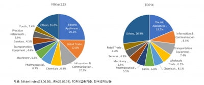 일본 ETF 지금 투자해도 될까?