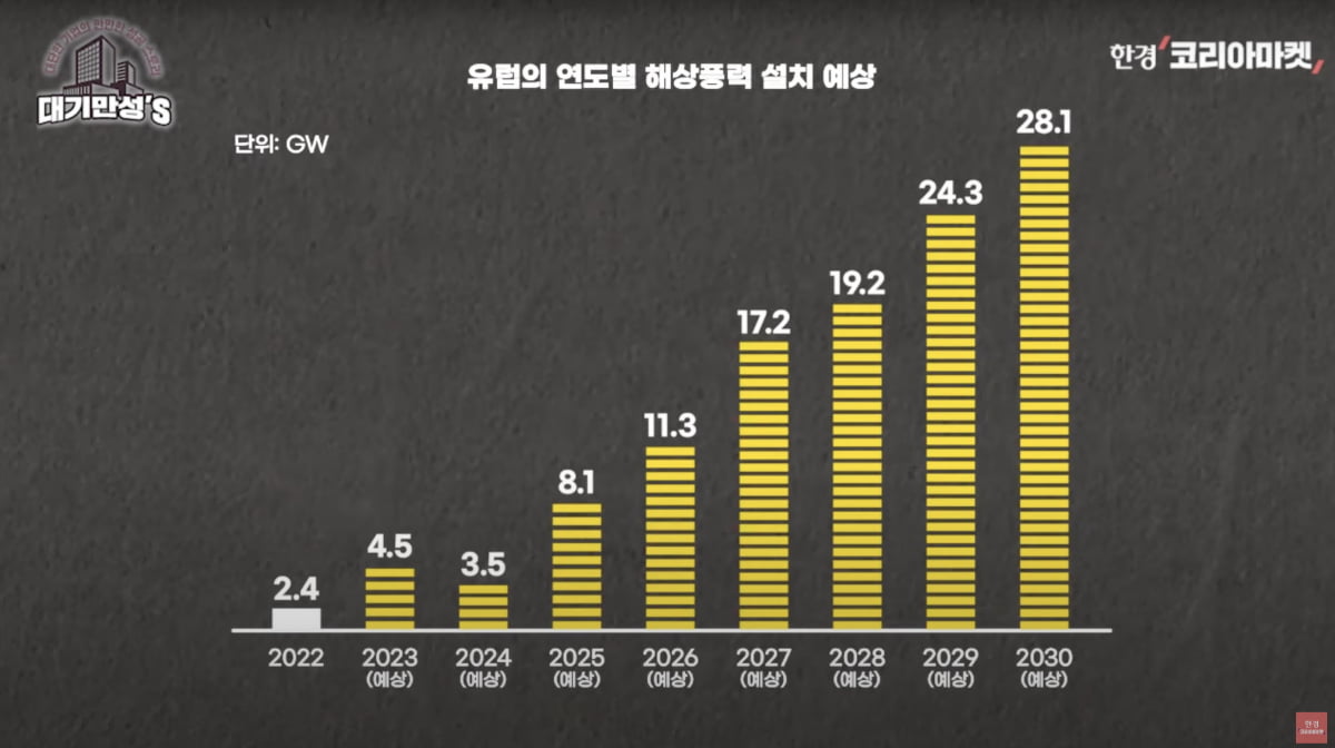 美 정부 보조금만 2조원…풍력 돈다발 맞은 CS윈드 [안재광의 대기만성's]