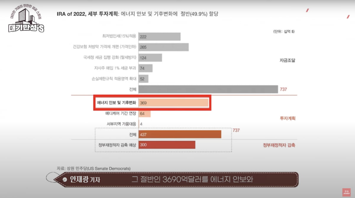 美 정부 보조금만 2조원…풍력 돈다발 맞은 CS윈드 [안재광의 대기만성's]