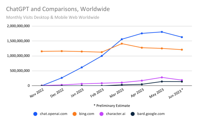 표=similarweb