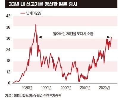 [신성호의 ETF 심층해부]일본 ETF 지금 투자해도 될까?