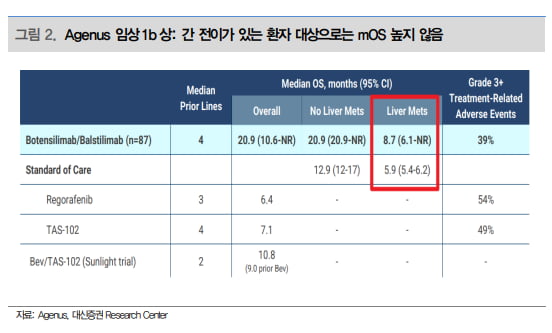 “메드팩토, 직접비교 어려운 경쟁사 임상에 과도한 하락”