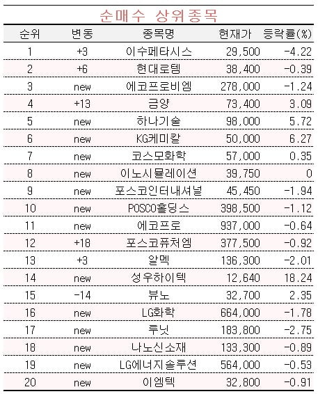 [마켓PRO] AI 반도체 기판 수혜주 '이수페타시스' 담는 고수들