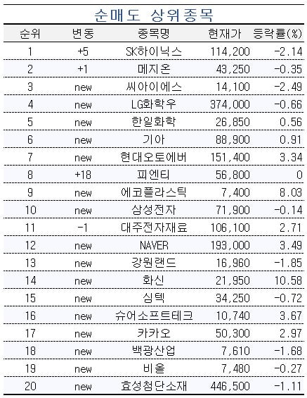 [마켓PRO] AI 반도체 기판 수혜주 '이수페타시스' 담는 고수들