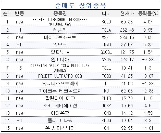 [마켓 PRO] 美 항공주 아메리칸에어라인그룹 쓸어담는 주식 고수들