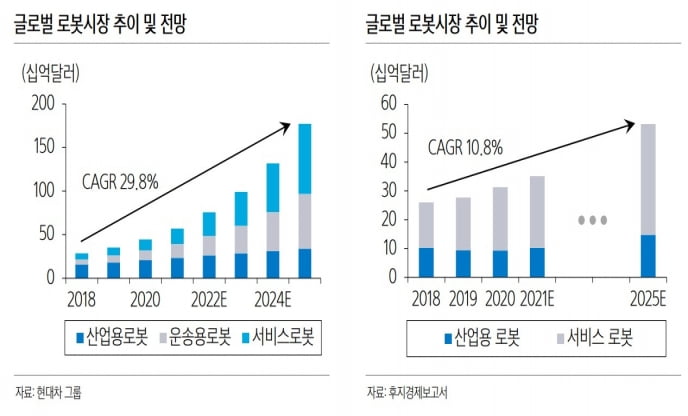 출처:삼성증권