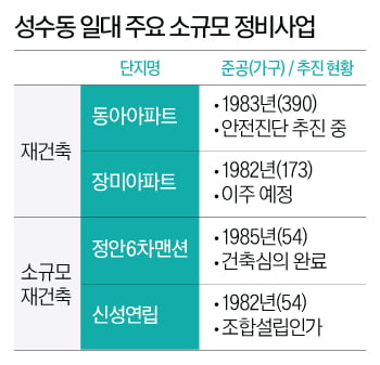 “눈 감았다 뜨니 3억 올랐다” … 한국 ‘차세대 부촌’ 어디길래