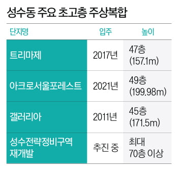 “눈 감았다 뜨니 3억 올랐다” … 한국 ‘차세대 부촌’ 어디길래