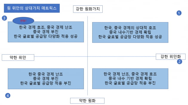 [홍재화의 매트릭스로 보는 세상] 환율로 본 한국과 중국의 경제 예측