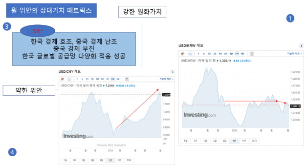 [홍재화의 매트릭스로 보는 세상] 환율로 본 한국과 중국의 경제 예측