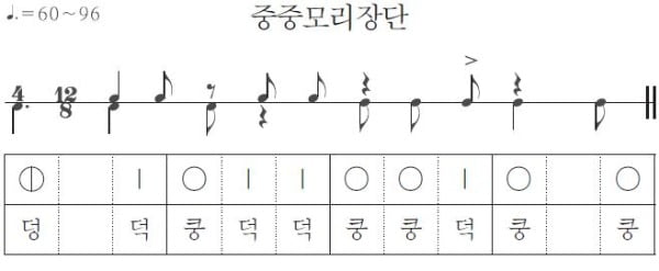 한국민속대백과사전