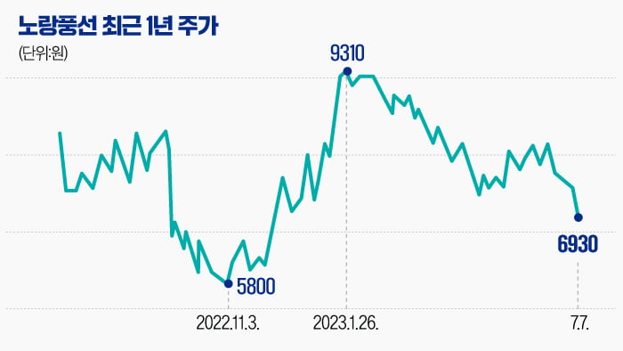 [마켓PRO] 노랑풍선, 알고보면 日여행 수혜주…주가는 왜?