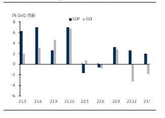 美 물가 목표 2% 달성…OOO에 달렸다 [정인설의 워싱턴나우]