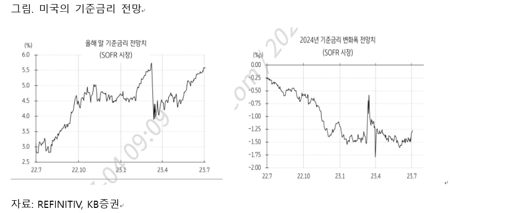 [마켓PRO 칼럼] "당분간 코스피 관망세, 상대적으로 안전한 주식으로"