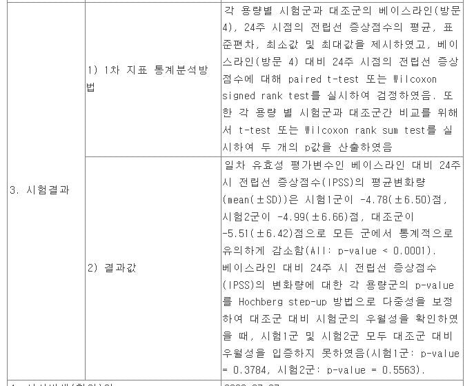 [분석+] 젬백스, 전립선비대증 우월성 입증 실패…발기부전 부작용 '긍정적' 