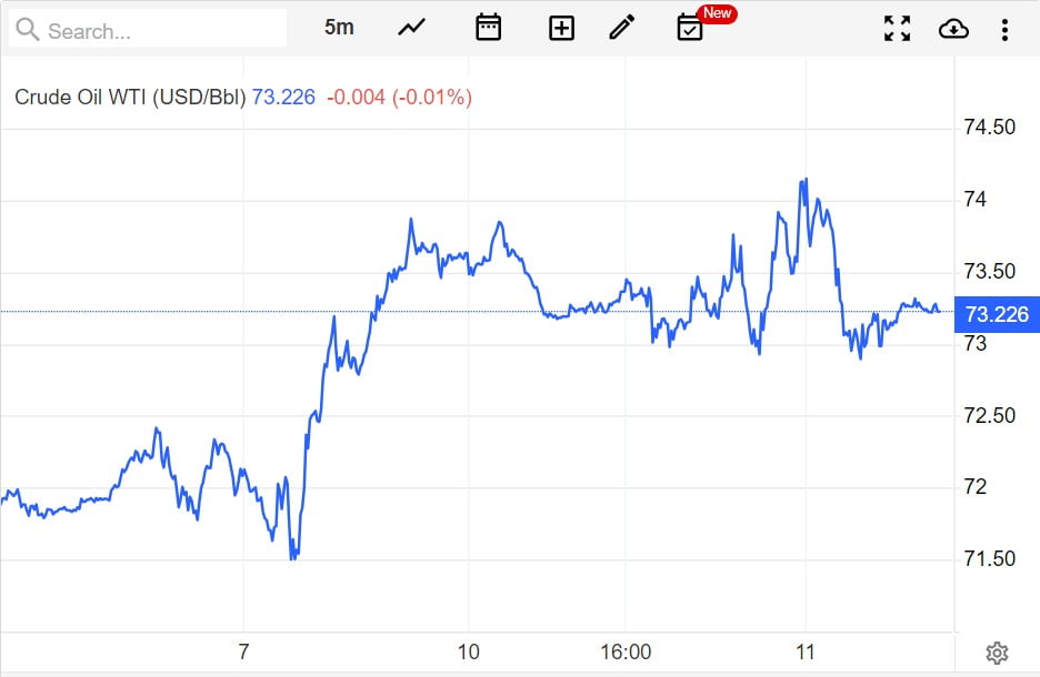 중국 경기·미국 금리에 내린 유가…OPEC 감산 재확인에 소폭 회복[오늘의 유가]