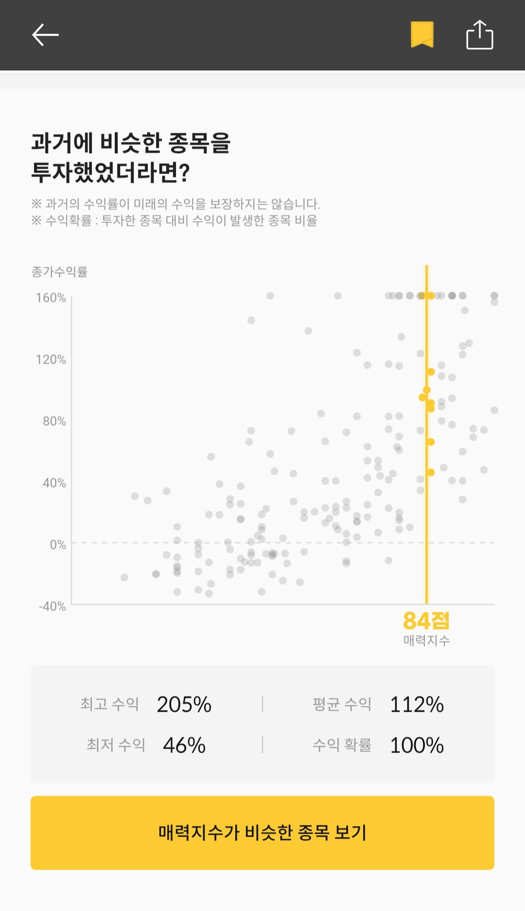 [마켓PRO] 청약할까말까 : 환매청구권 있는 와이랩, 투자지수 84점