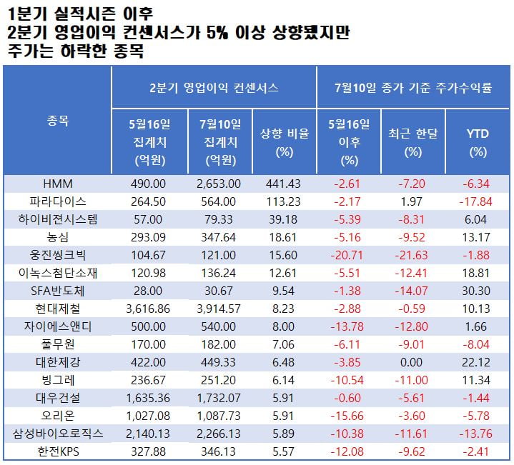 자료=에프앤가이드 데이터가이드