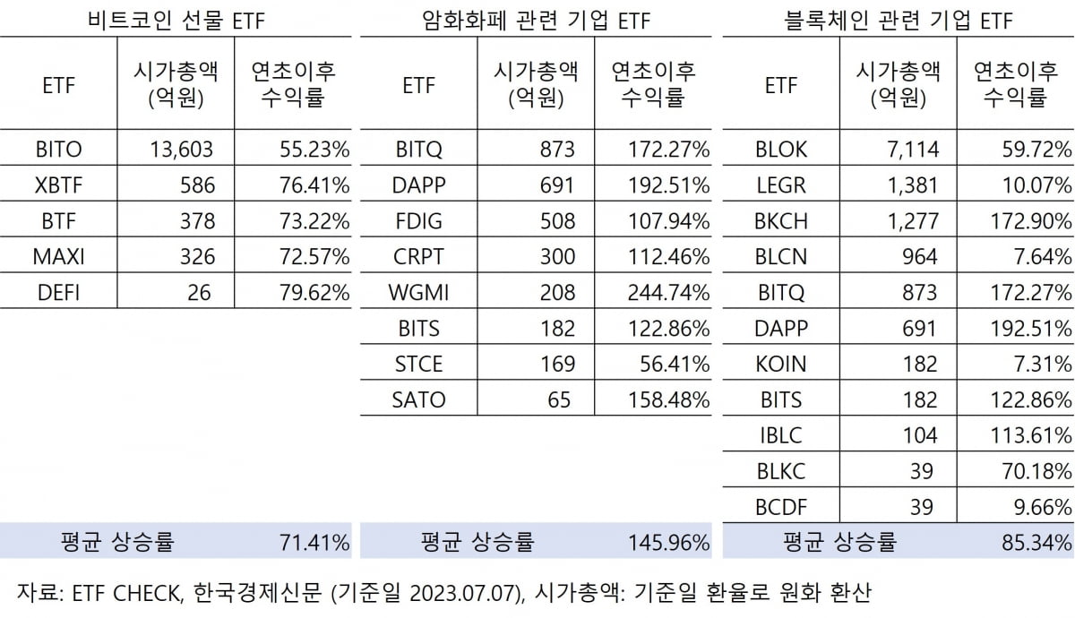 [신성호의 ETF 심층해부] 블랙록 현물 비트코인ETF 상장된다면?