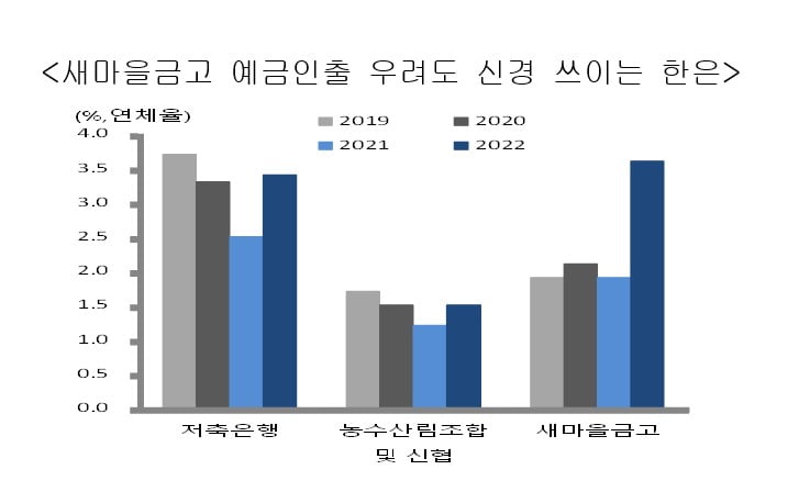 [마켓PRO 칼럼] 셈법 복잡해진 한국은행 금통위