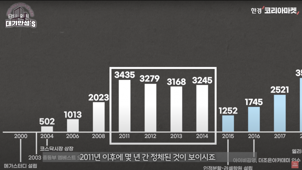 사교육으로 1조 매출…메가스터디 "내가 나쁩니까" [안재광의 대기만성's]