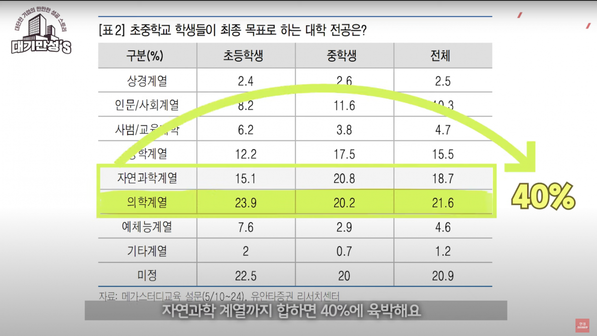 사교육으로 1조 매출…메가스터디 "내가 나쁩니까" [안재광의 대기만성's]