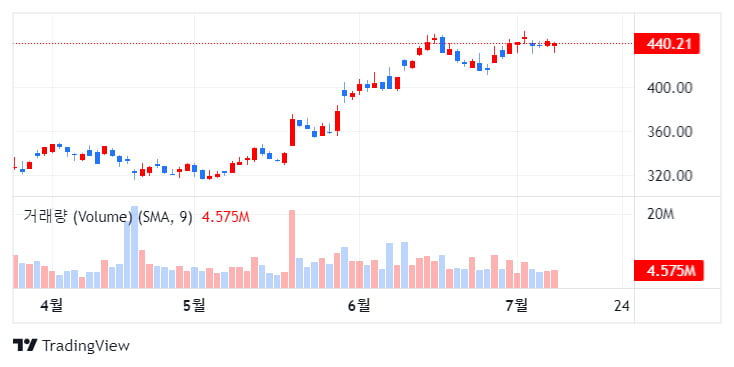 UBS,넷플릭스 목표주가 525카지노리거 상향