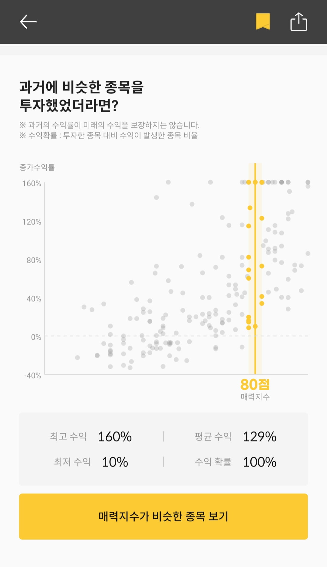 [마켓PRO]청약할까말까: 화장품 업체 뷰티스킨, 투자지수 80점