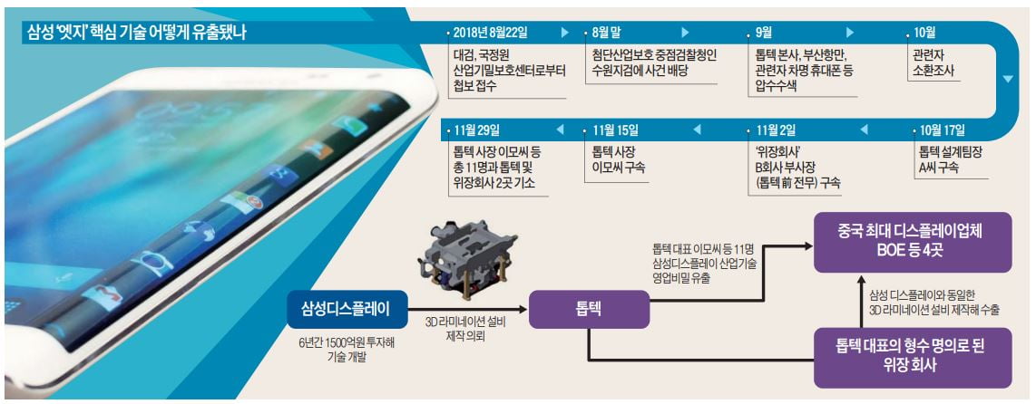 자료=한경DB