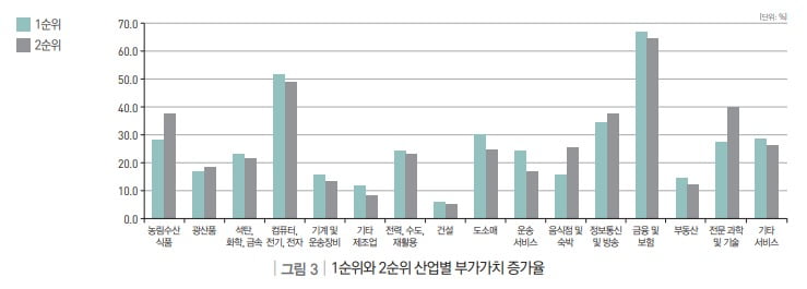 사진=직업능력연구원 