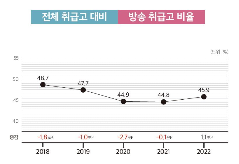 자료=한국홈쇼핑협회