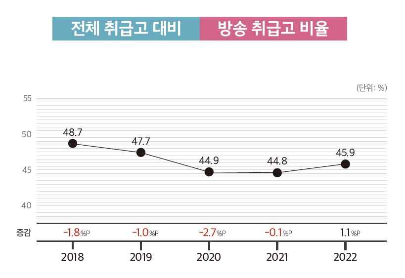 자료=한국홈카지노 잭팟협회