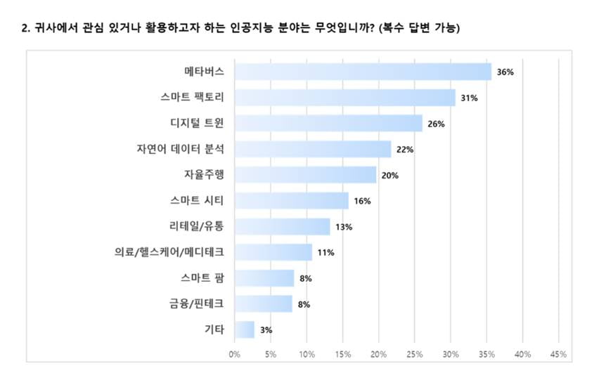 비상장 종목 인기순위 분석해보니…키워드는 카지노 슬롯머신 게임주 [Geeks' Briefing]