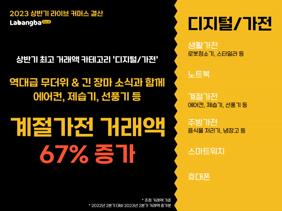 13억 카지노 필립 5500억 매출…라방 조회수 84% 급증한 이유