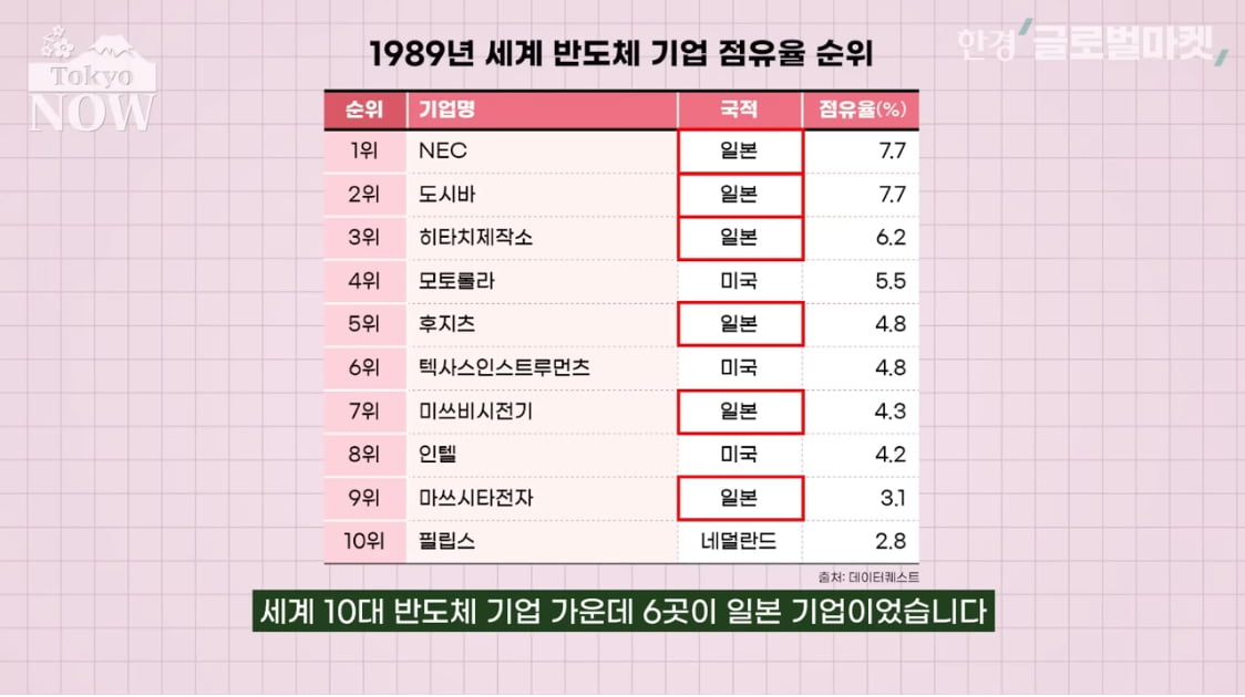 삼성도 못 만든 걸 만들겠다?…자신감 드러낸 日 기업 [정영효의 일본산업 분석]