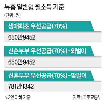 혼인신고하면 청약당첨 안된다?…'위장미혼'하는 부부들