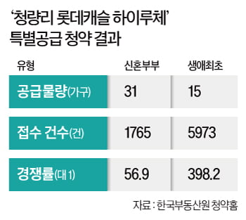 혼인신고하면 청약당첨 안된다?…'위장미혼'하는 부부들