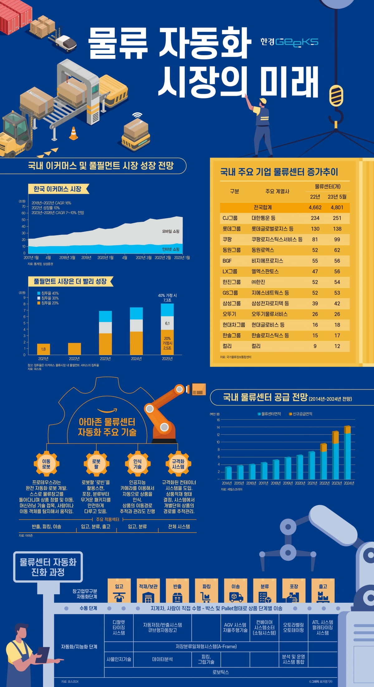 사진을 누르면 크게 볼 수 있습니다. 