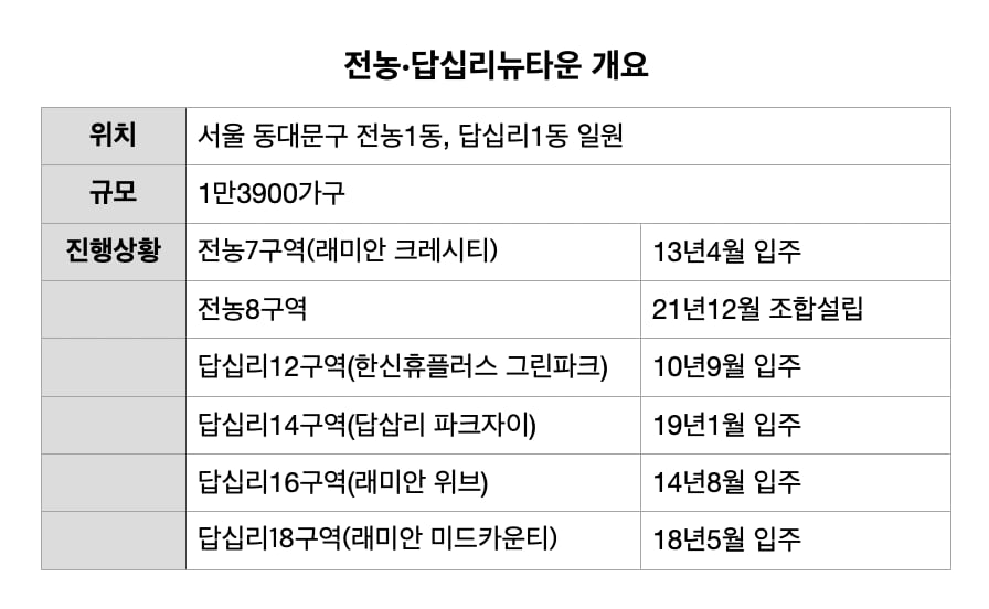 신축·고가 단지 국힘 우세 … 뉴타운 들어선 동대문 ‘진보 아성’ 깰까