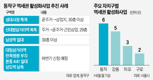 대림삼거리·상도역세권도…고층개발 '봇물'