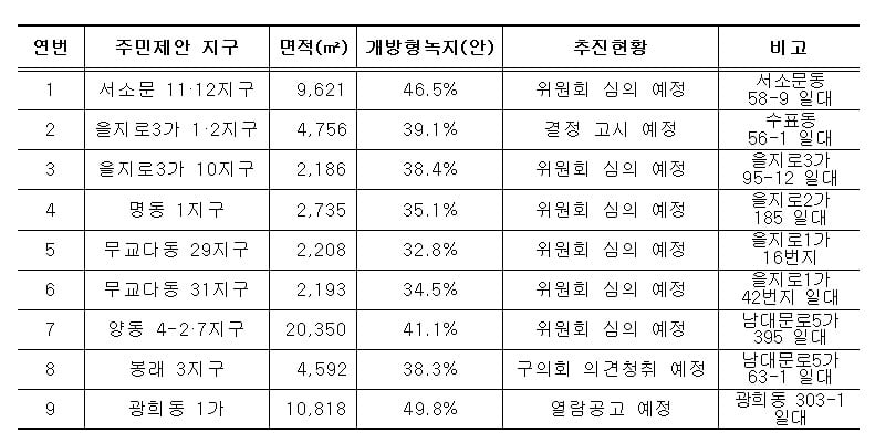 자료= 서울시