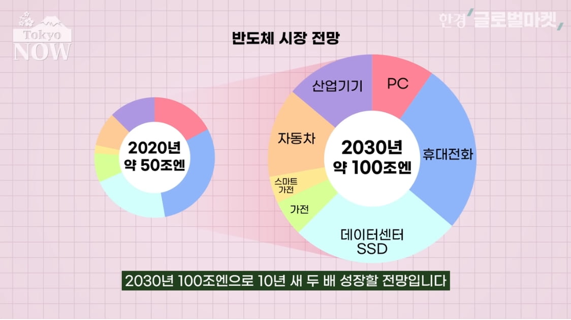 아마존 급성장에…소니의 나라 日, 무역적자 커지는 이유 [정영효의 일본산업 분석]